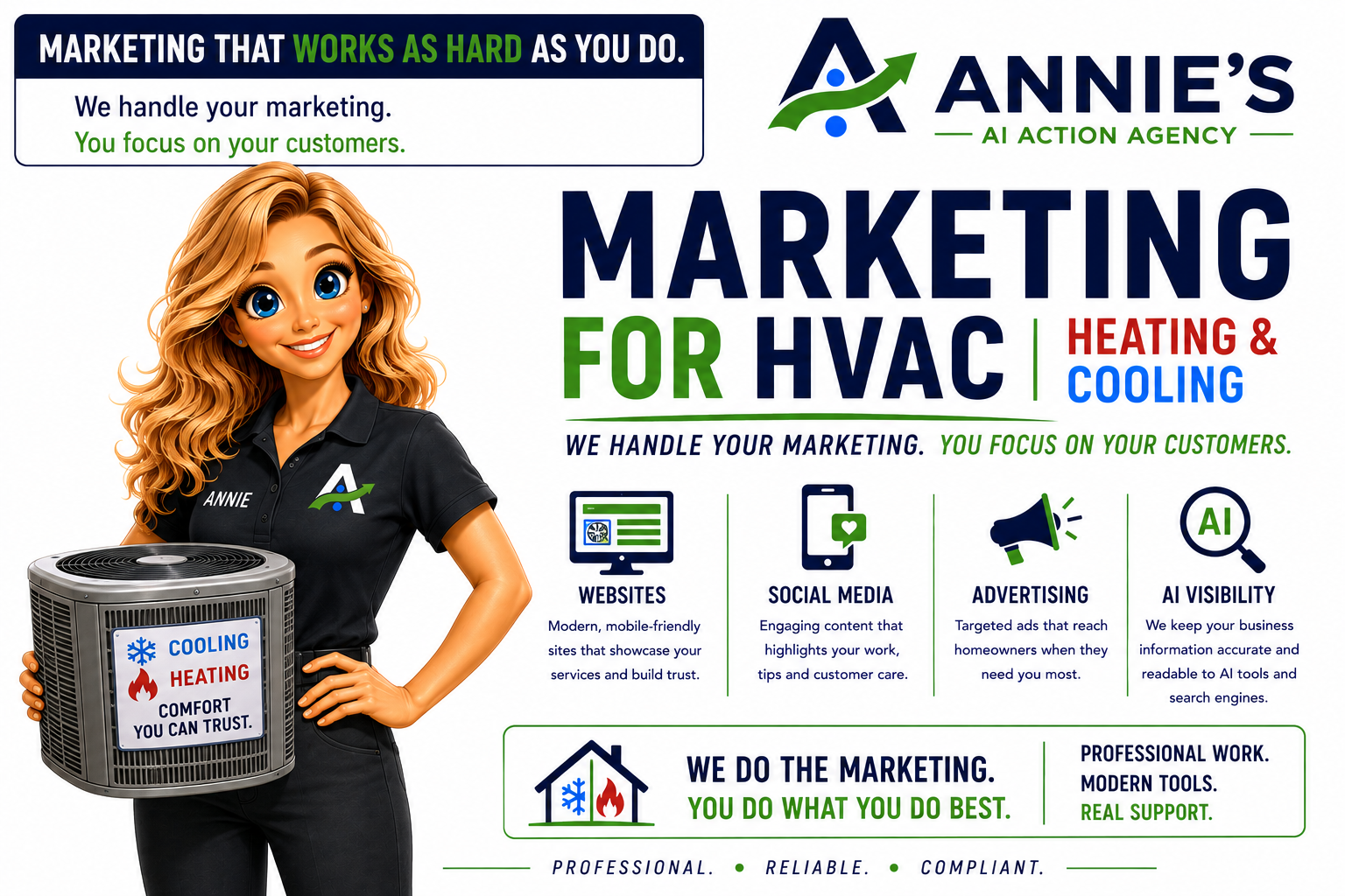 Illustrated Annie presenting a heating and cooling unit with website, social media, advertising and AI visibility services for HVAC companies